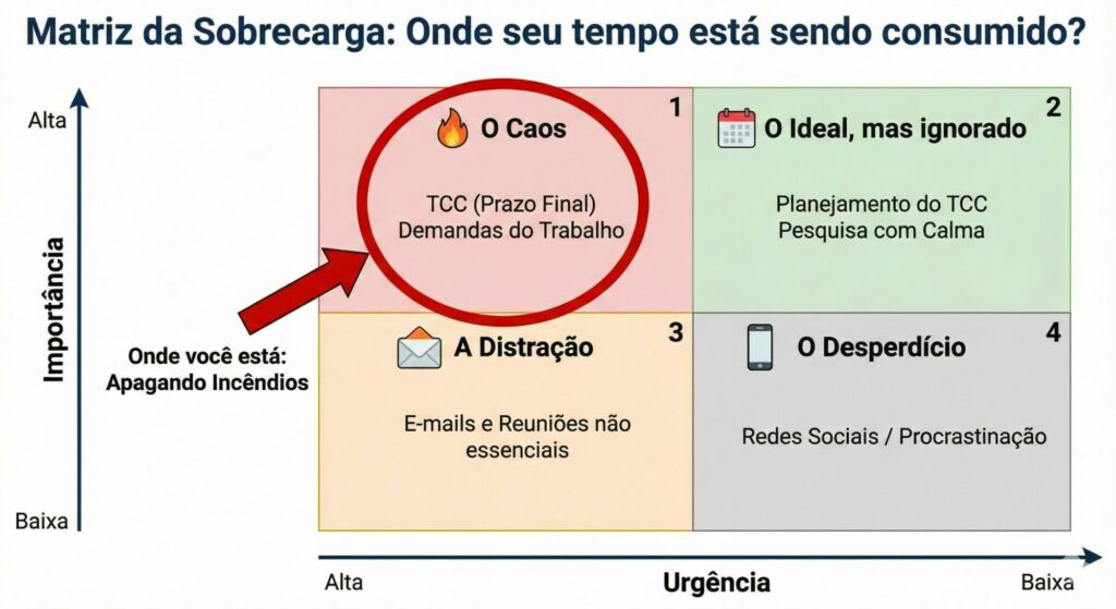O Dilema do Administrador em Formação