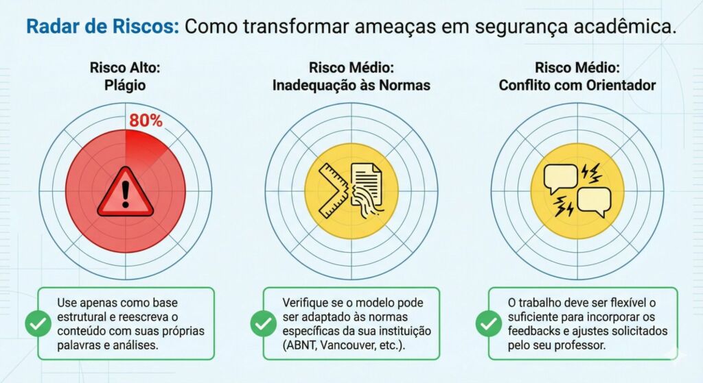 O Radar dos Riscos (E como evitá-los)