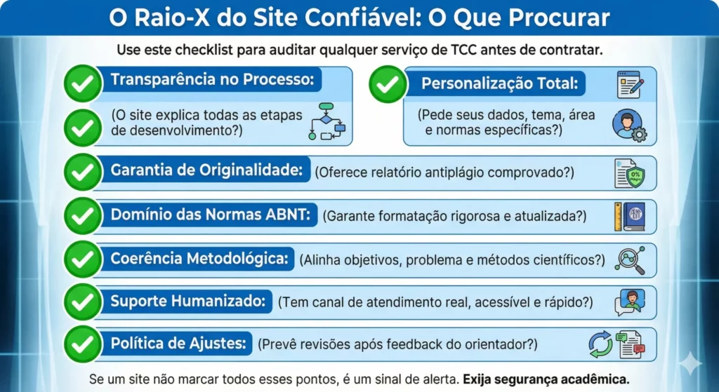 O Raio-X do Site Confiável.