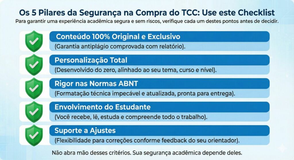 Os 5 Pilares da Segurança na Compra
