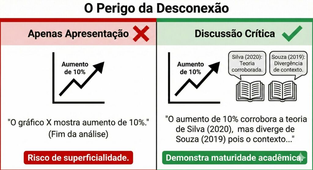 Infográfico mostrando O Perigo da Desconexão na apresentação da Tese para Mestrado.