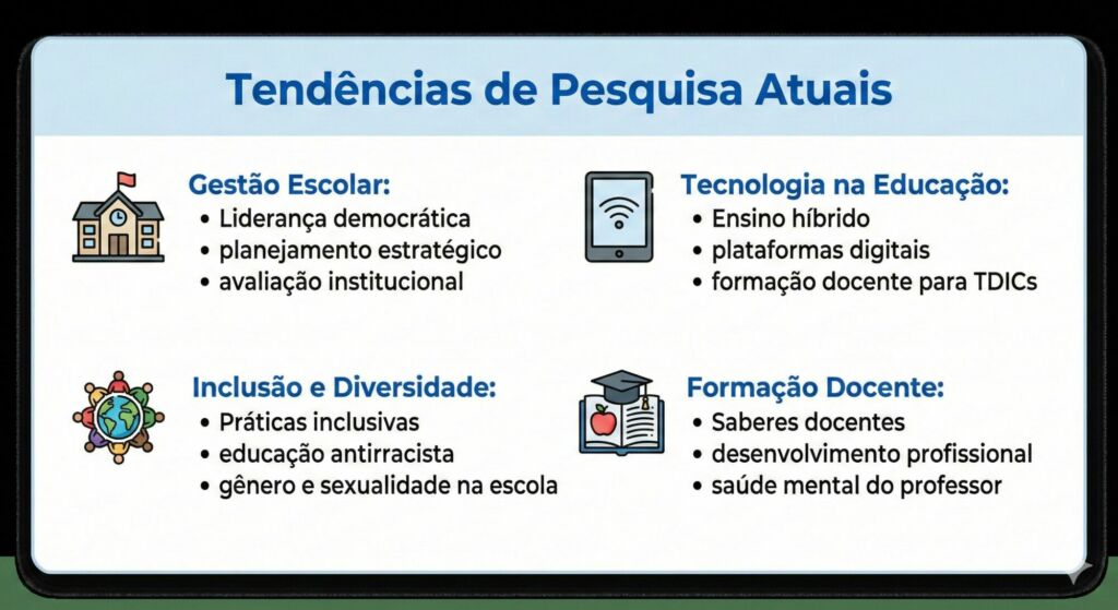 Temas Quentes no Mestrado em Educação