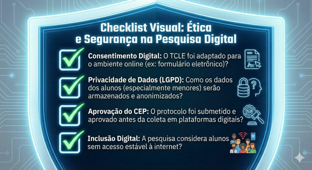 Checklist Visual: "Ética e Segurança na Pesquisa Digital na dissertação de mestrado"
