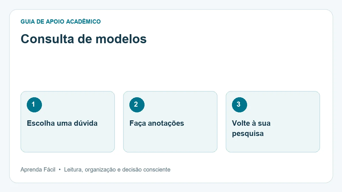 Diagrama de consulta de modelos, em três etapas: escolha uma dúvida, faça anotações, volte à sua pesquisa.