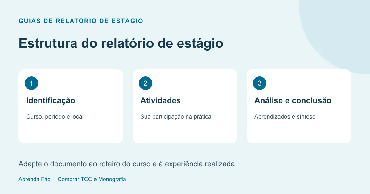 Estrutura do relatório de estágio: identificação, contexto, atividades, análise e conclusão