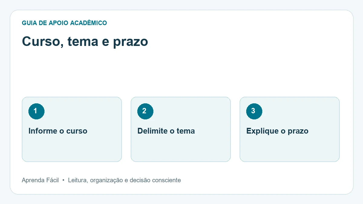 Diagrama de curso, tema e prazo, em três etapas: informe o curso, delimite o tema, explique o prazo.