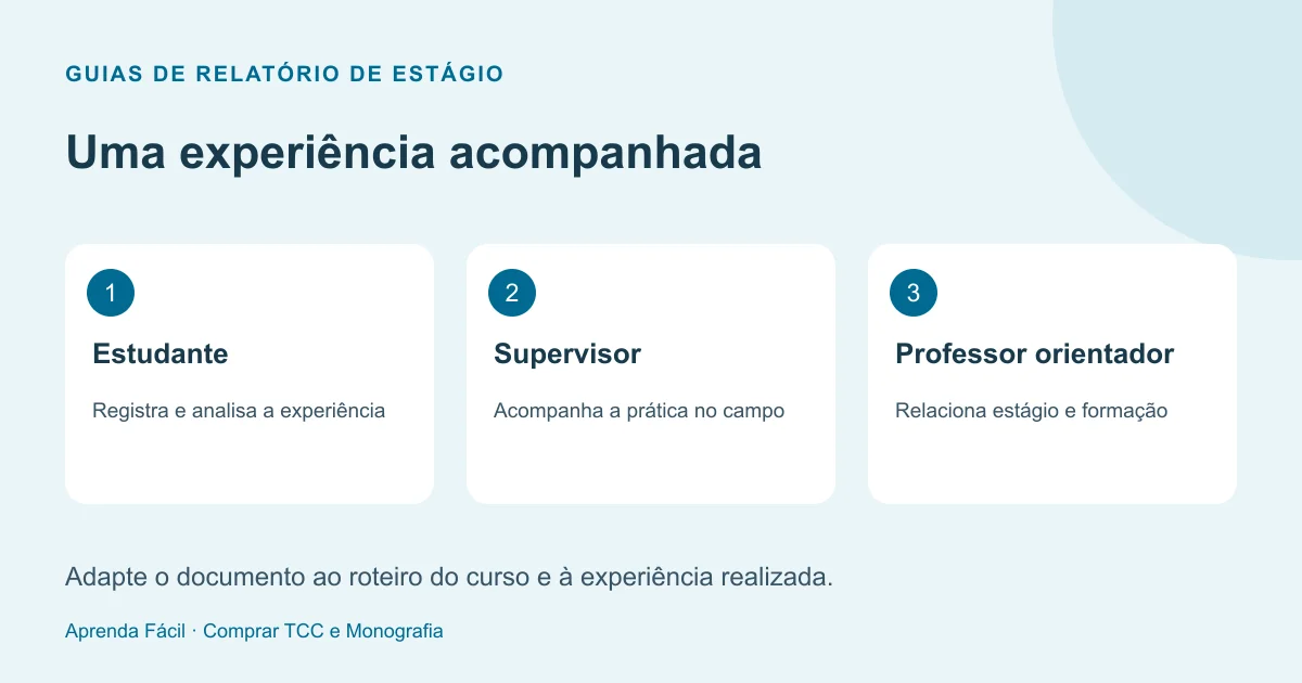 Acompanhamento do estágio: registros do estudante, orientação profissional e avaliação acadêmica